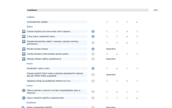 Hodnocení kvalifikačních požadavků